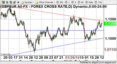 GBP/EUR Currency Chart 16th April 2010