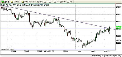 USD Currency Chart September 23rd 2009
