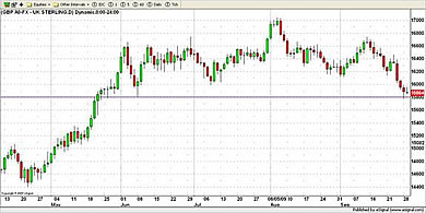 USD Dollar Currency Chart 29th September 2009