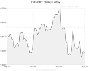 pound sterling to us dollar exchange rate