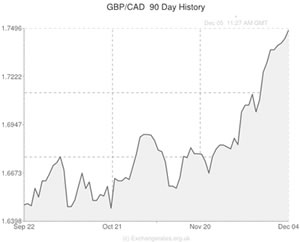 pound sterling to canadian dollar exchange rate