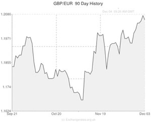 pound sterling to euro exchange rate