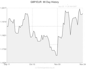 pound sterling to euro exchange rate