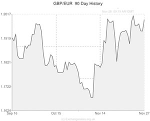 pound sterling to euro exchange rate