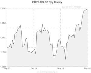 pound sterling to us dollar exchange rate