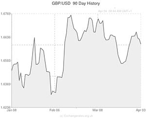 GBP to USD exchange rate