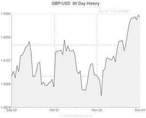 pound sterling to us dollar exchange rate