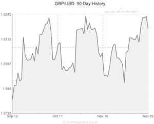 pound sterling to us dollar exchange rate