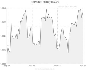 pound sterling to us dollar exchange rate