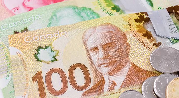 Canadian Dollar Currency Forecast