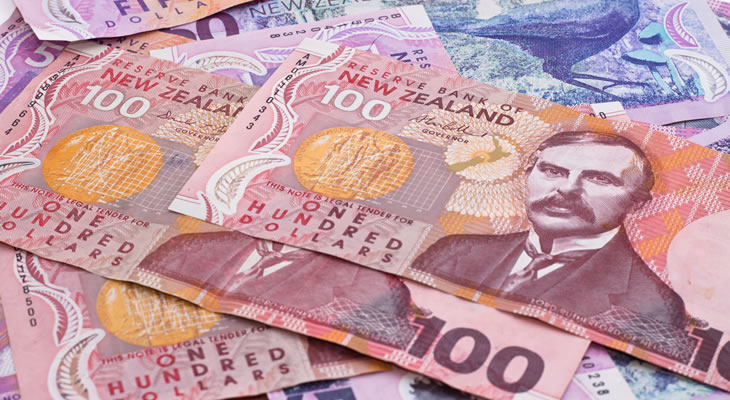 New Zealand Dollar Currency Forecast