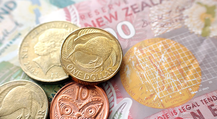 New Zealand Dollar Currency Forecast