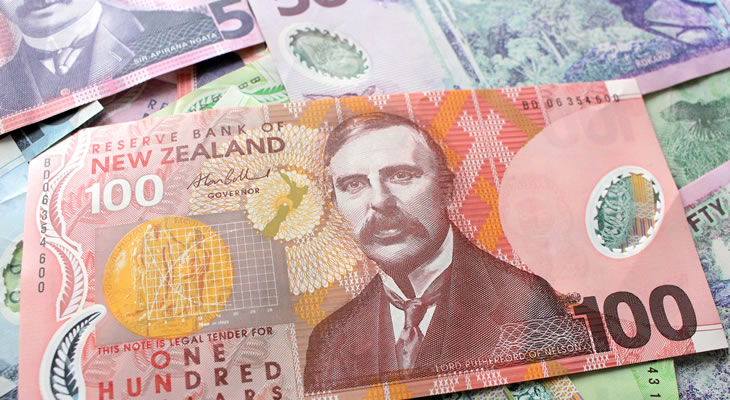 New Zealand Dollar Currency Forecast