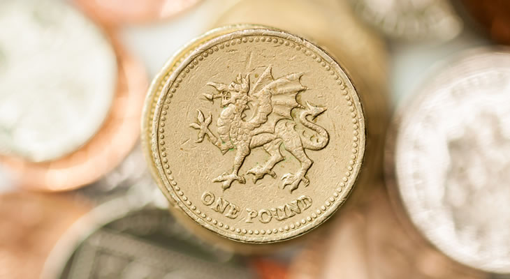 Pound Sterling Currency Forecast